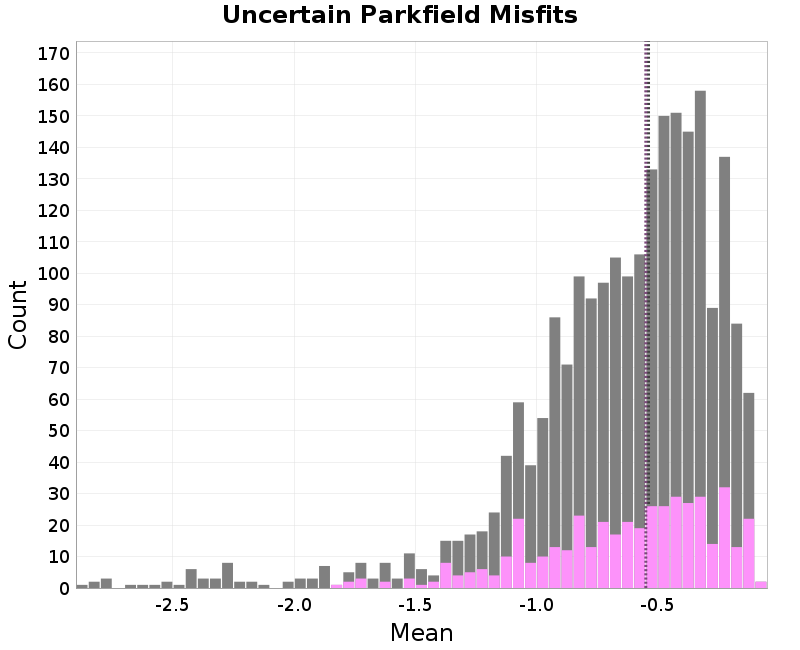 histogram