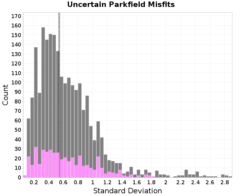 histogram