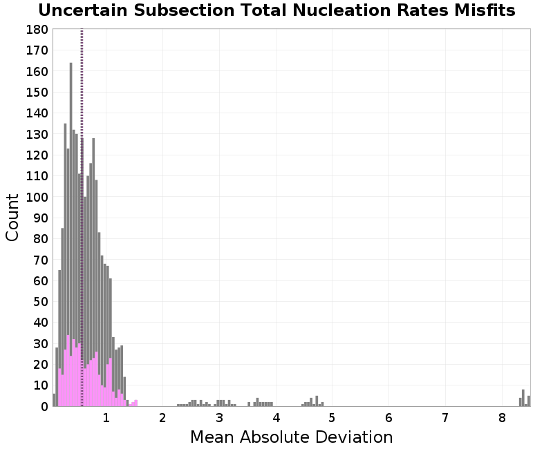 histogram