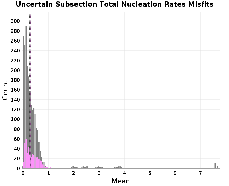 histogram
