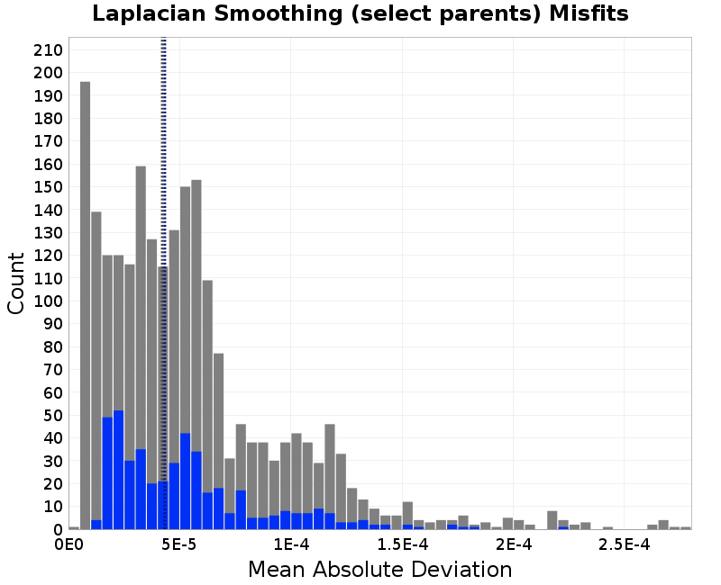 histogram