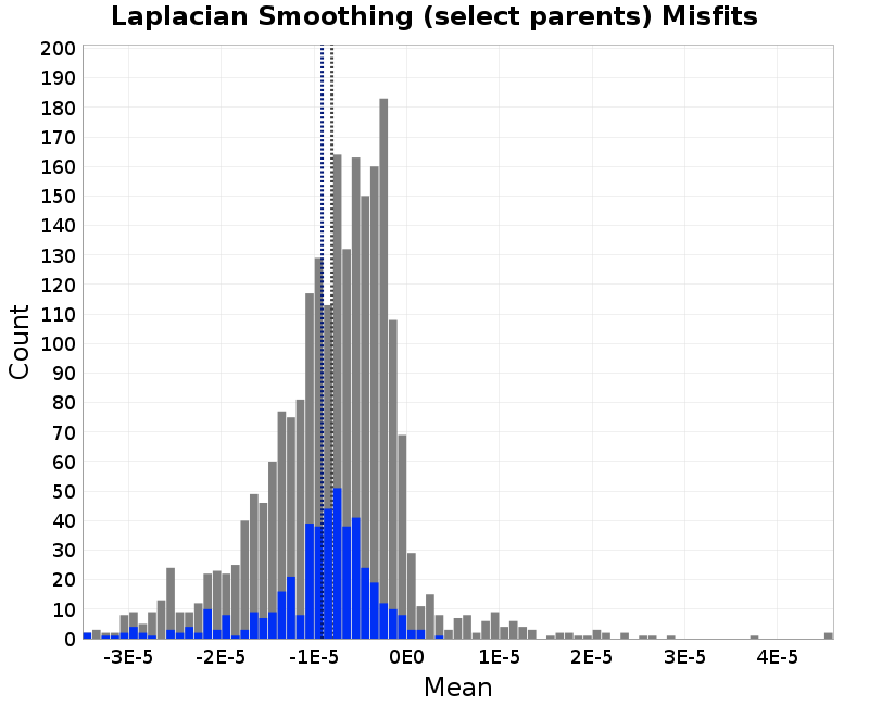 histogram