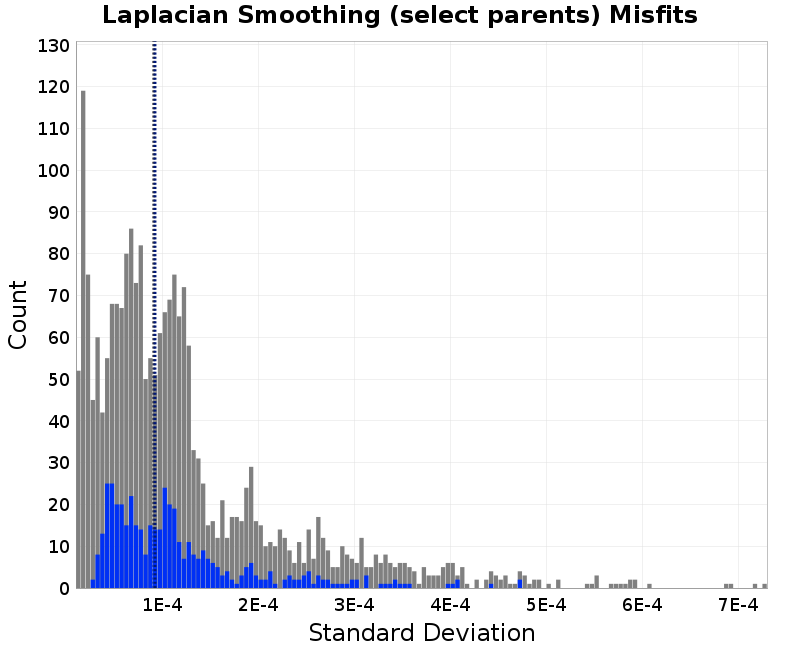 histogram