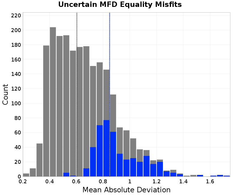 histogram