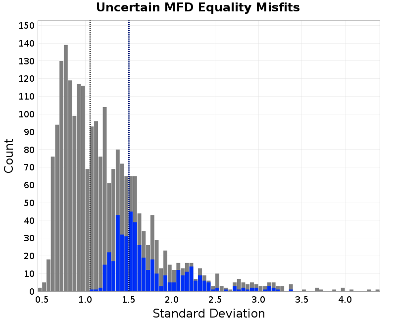 histogram