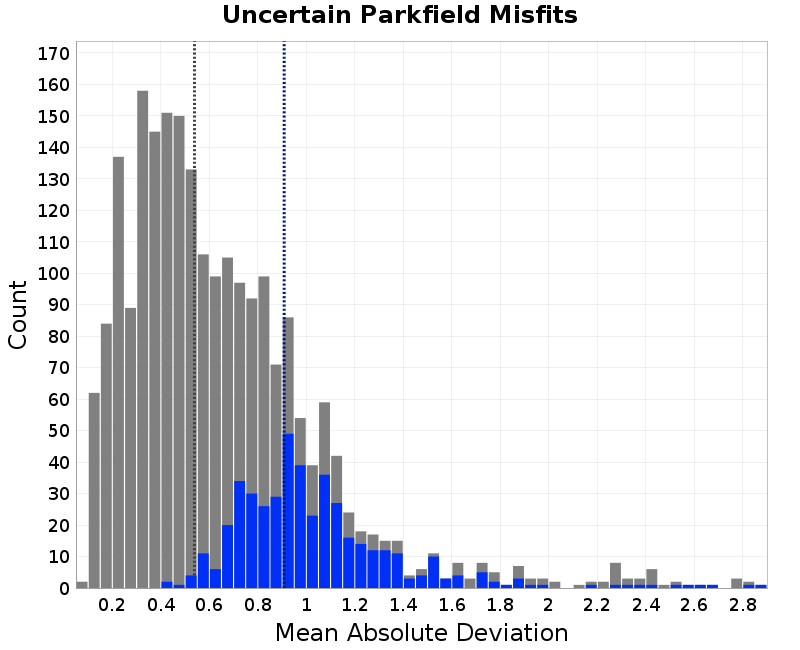 histogram