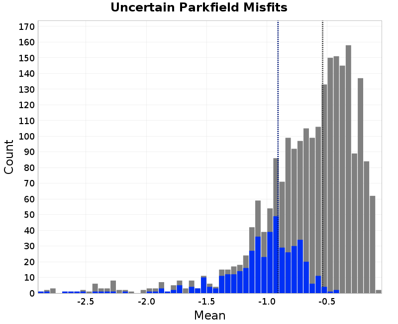 histogram