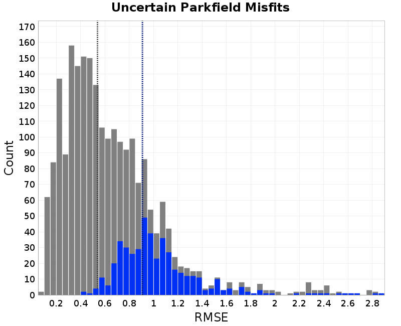 histogram