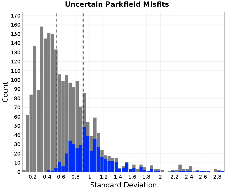 histogram