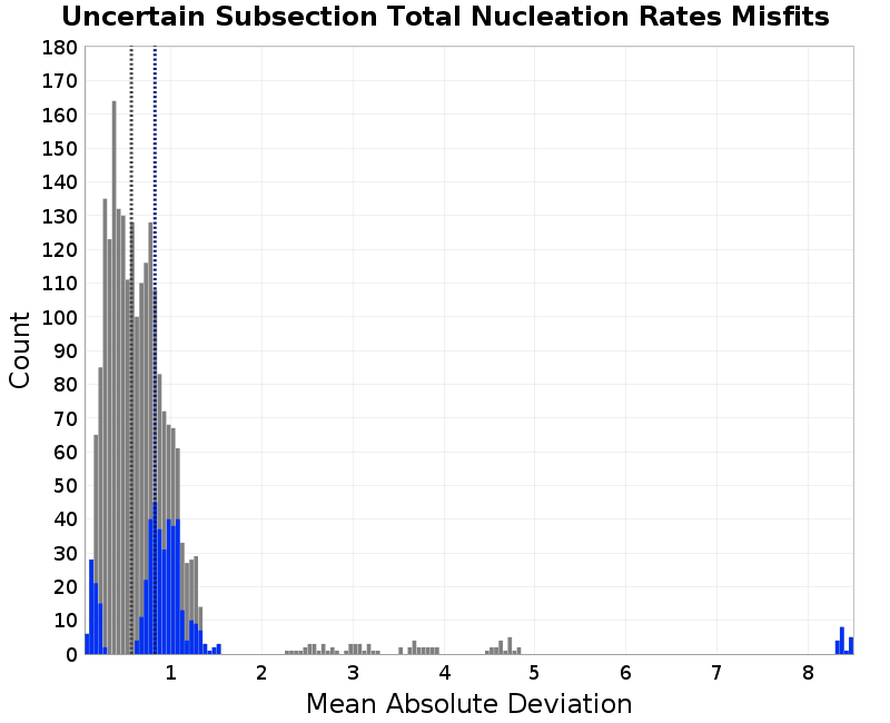histogram