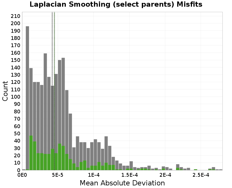histogram