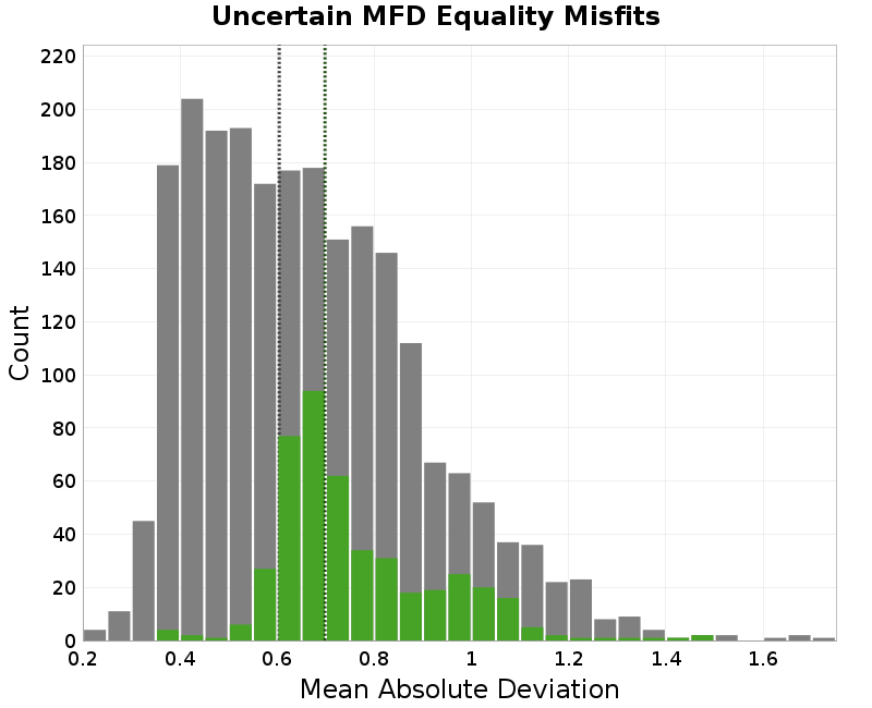 histogram