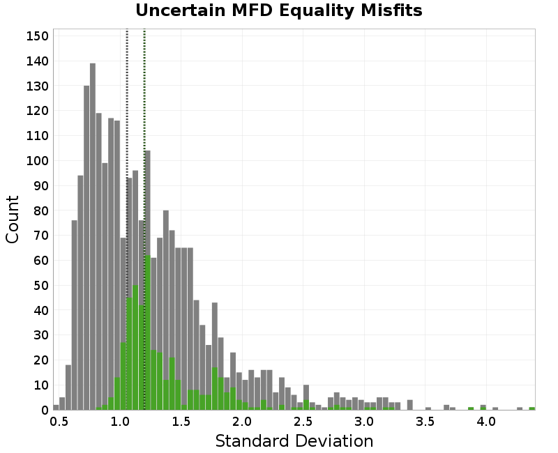 histogram