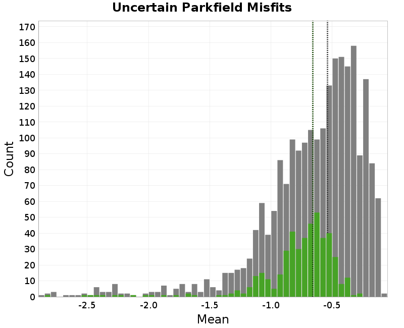 histogram