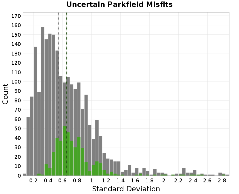 histogram