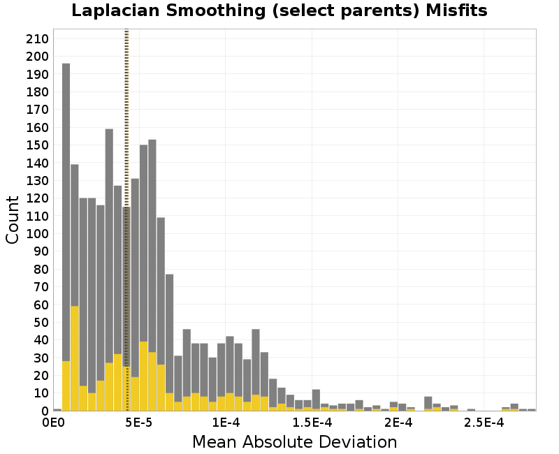 histogram