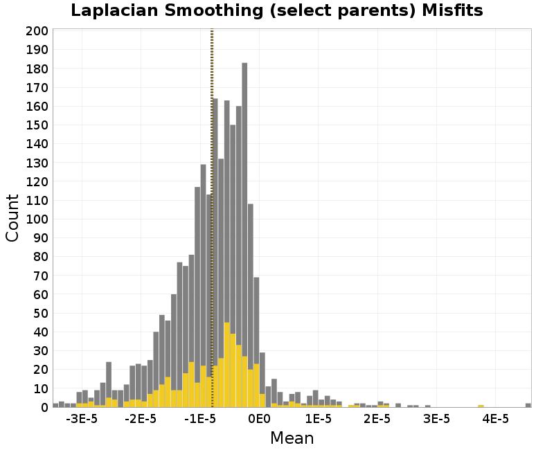 histogram