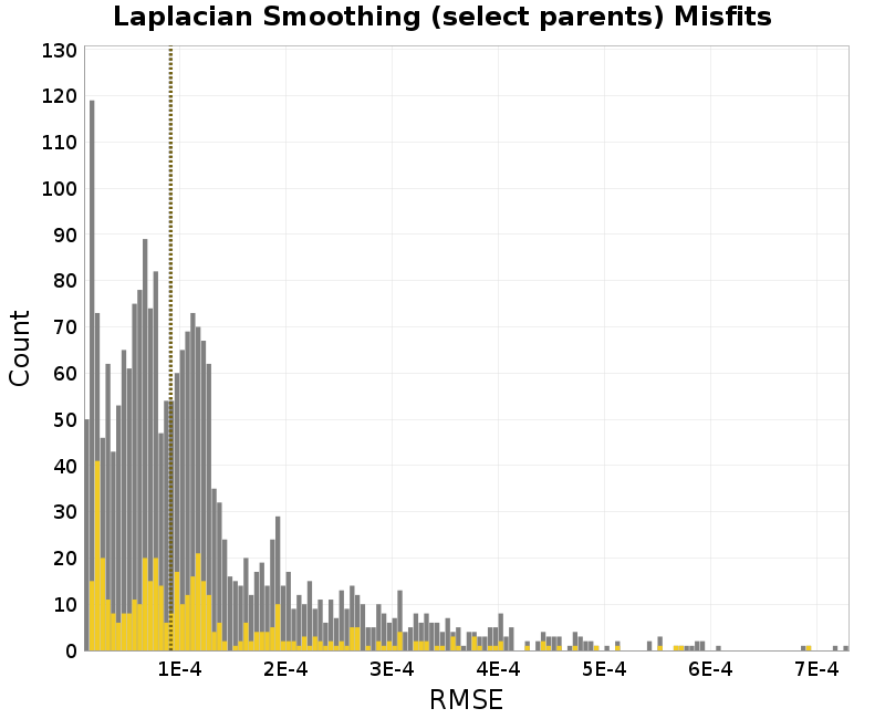 histogram