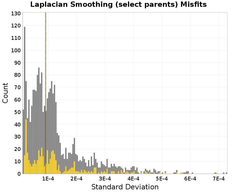 histogram
