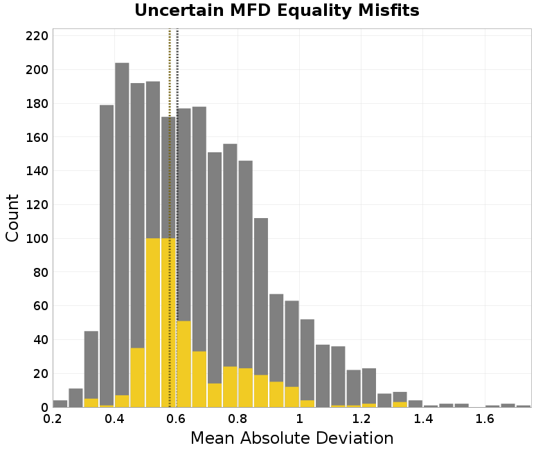 histogram