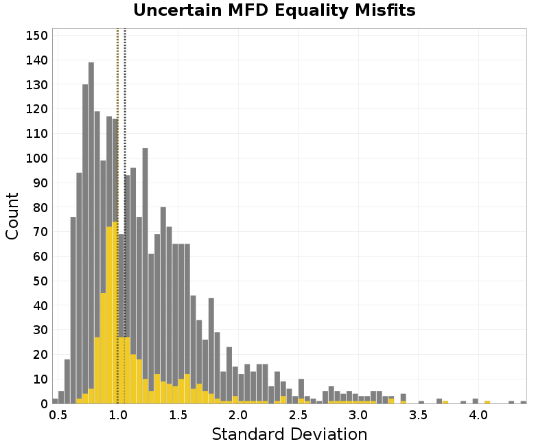 histogram