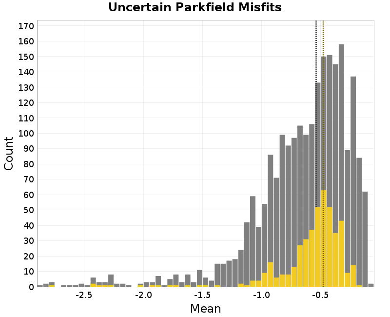 histogram