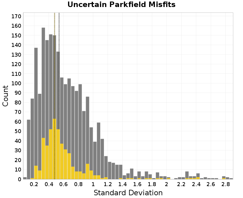 histogram