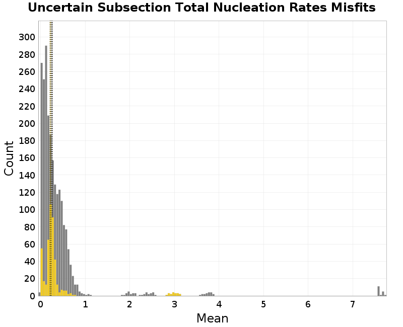 histogram