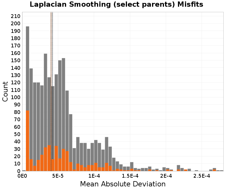 histogram