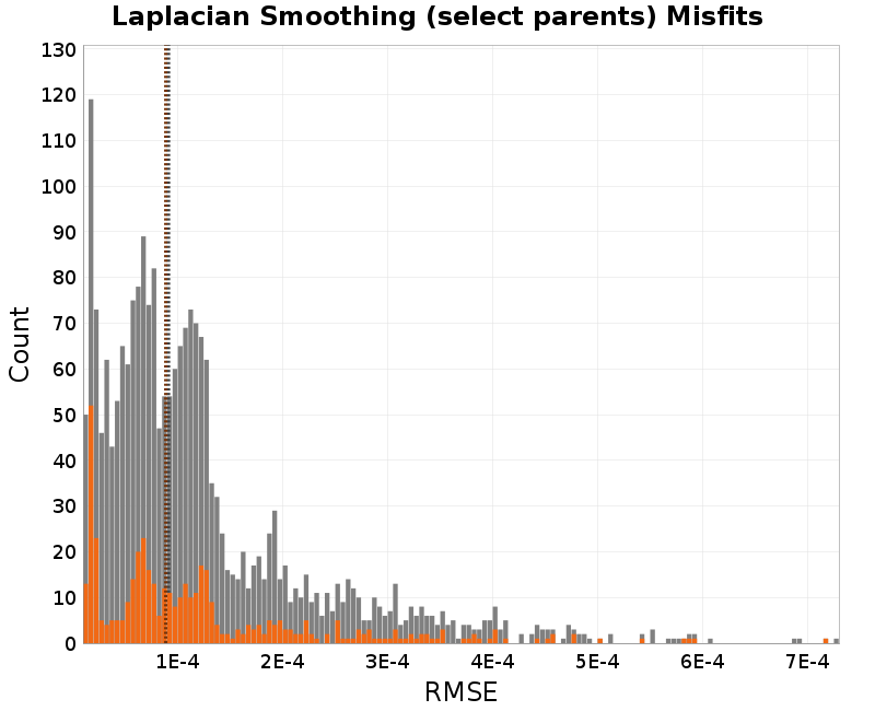 histogram