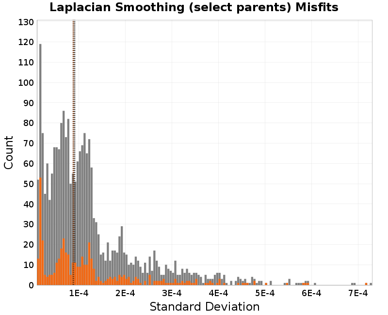 histogram