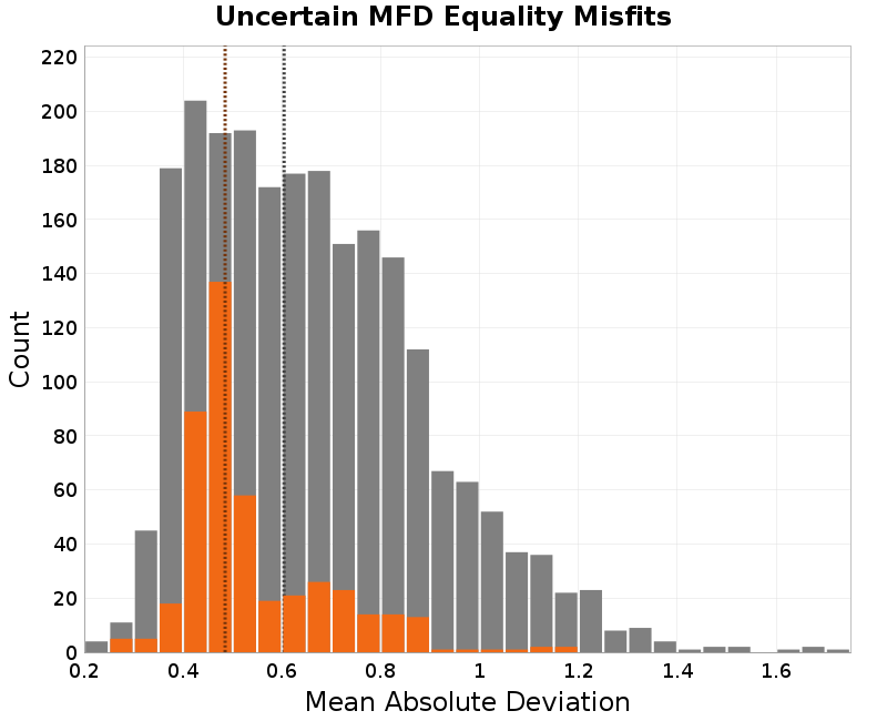 histogram