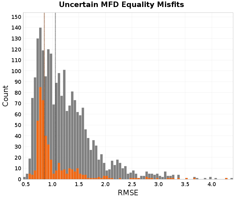 histogram
