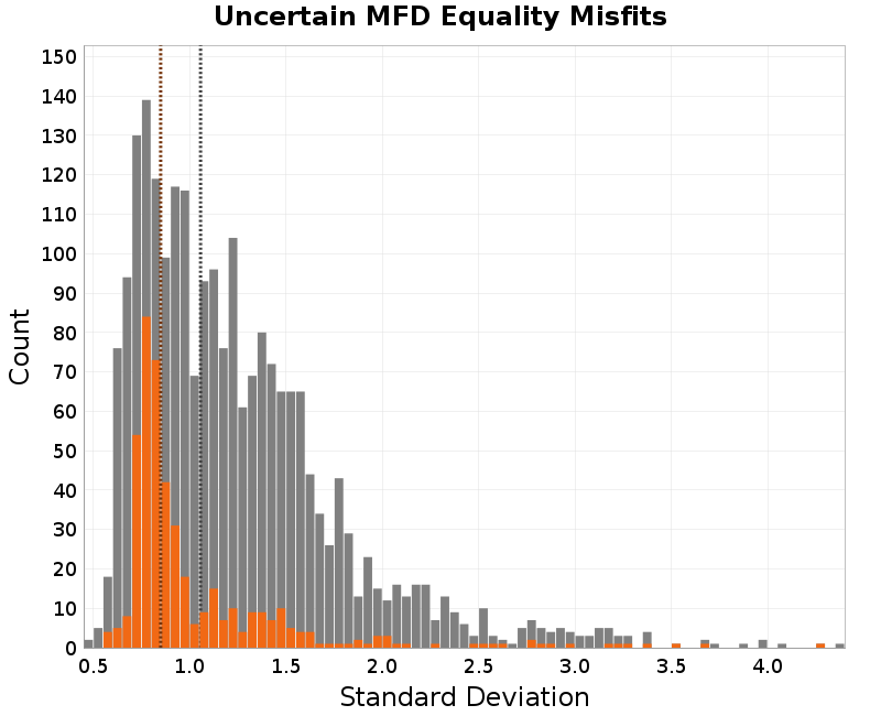histogram