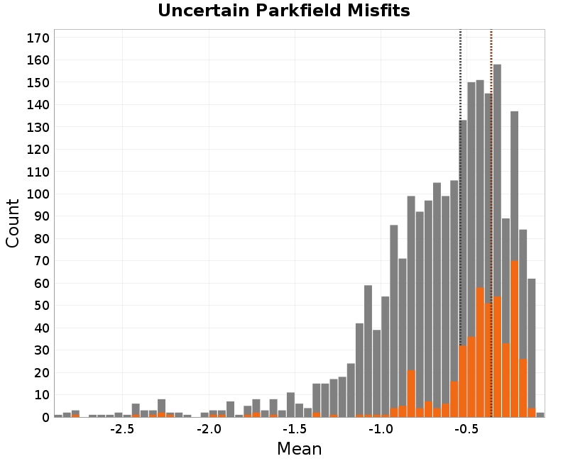 histogram