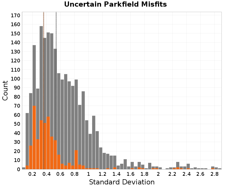 histogram