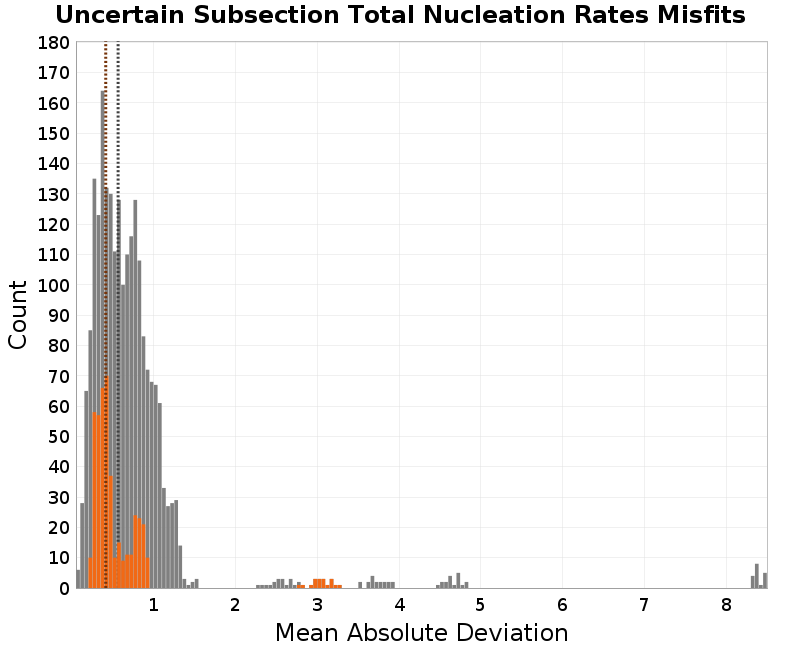 histogram