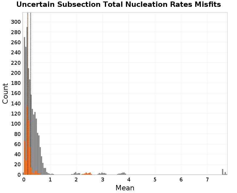 histogram
