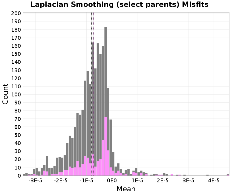 histogram