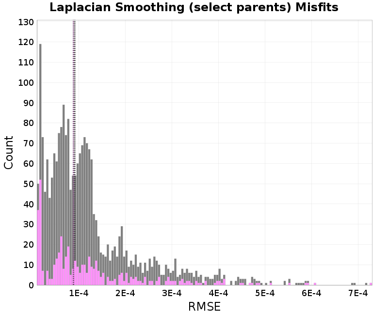 histogram