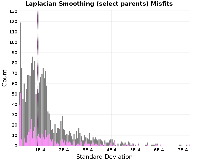 histogram