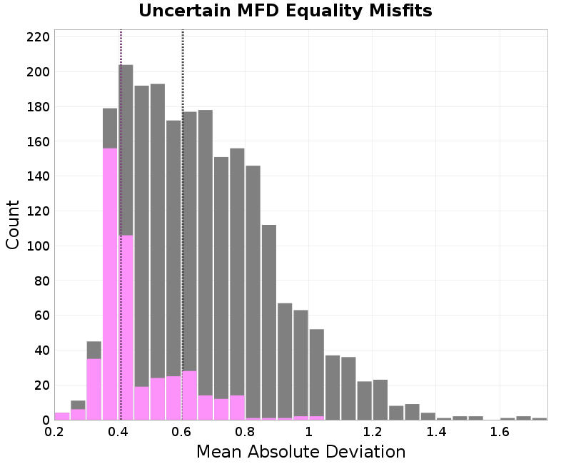 histogram