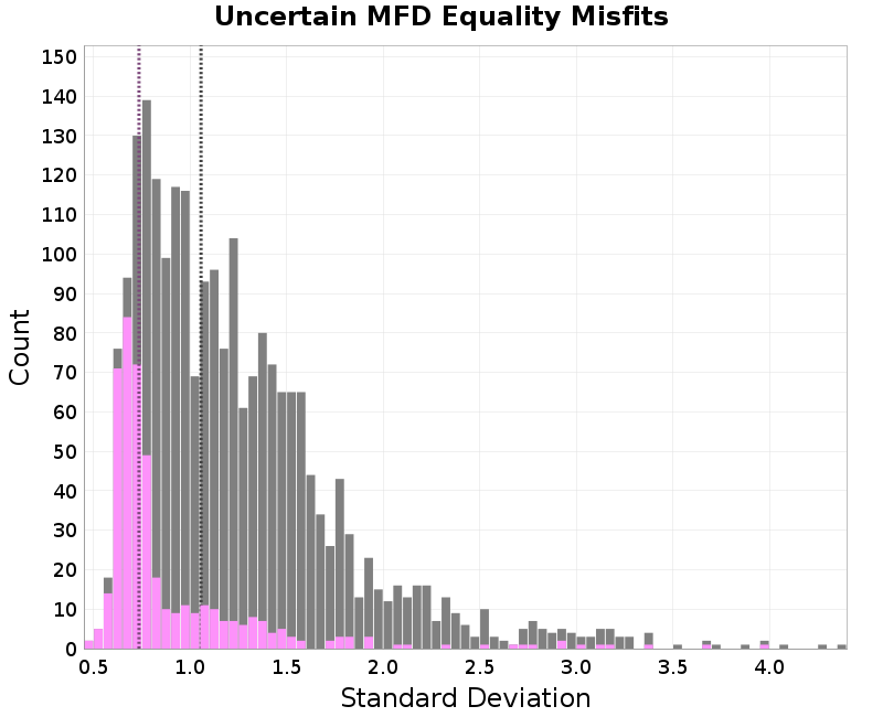 histogram