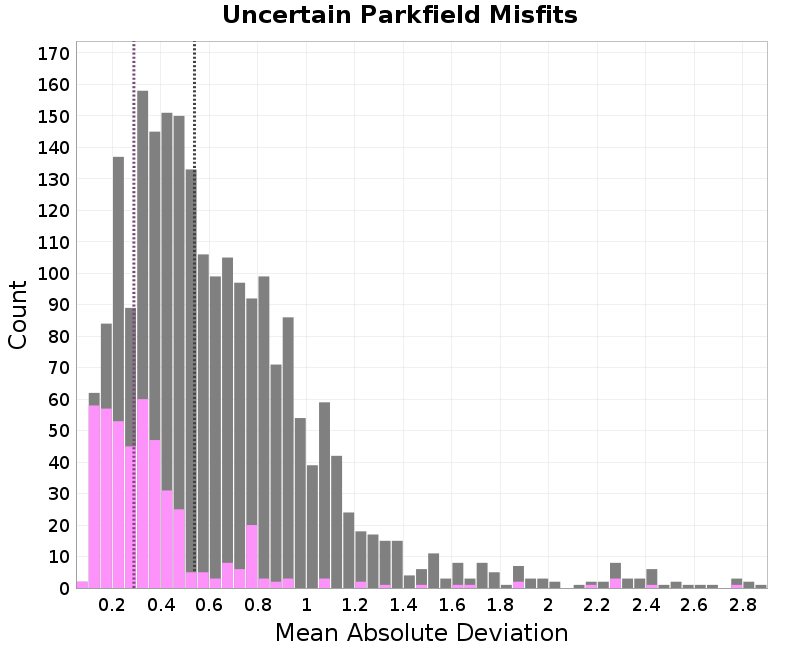 histogram