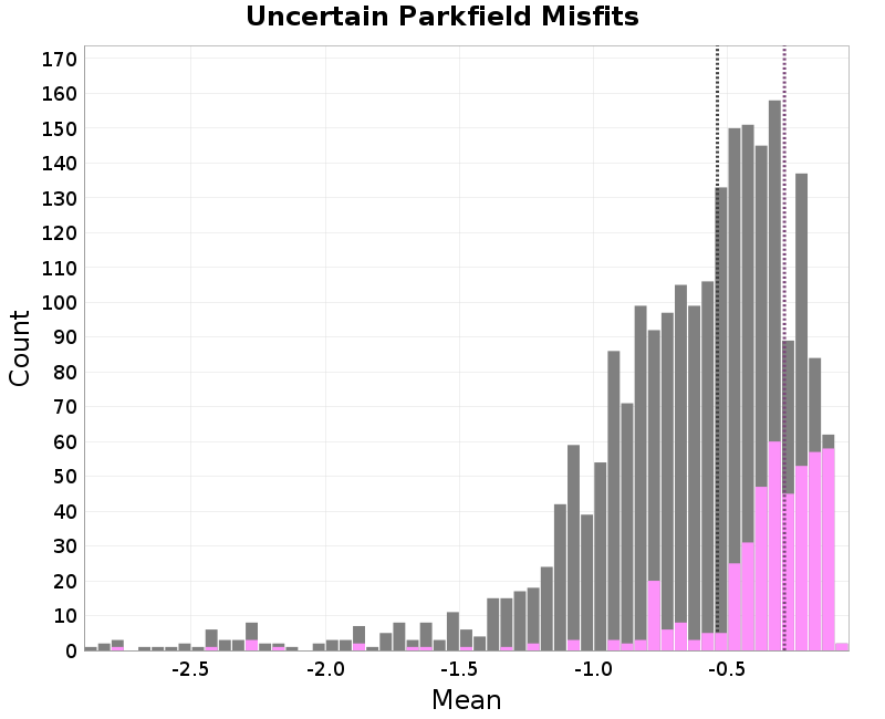histogram