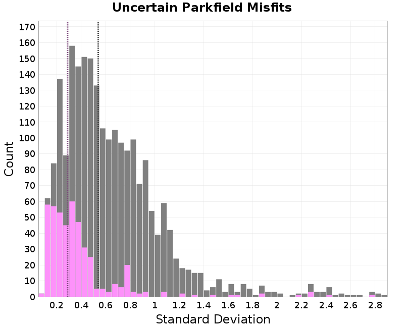histogram