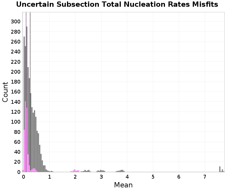 histogram