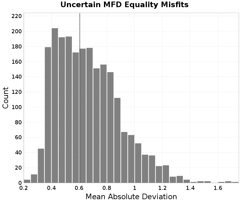 histogram