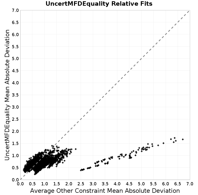Mean Absolute Deviation Scatter