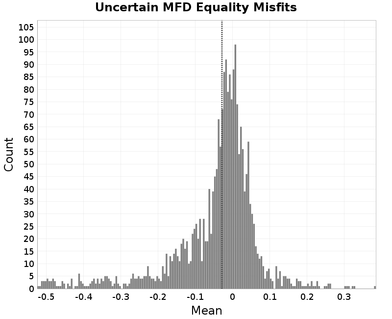 histogram